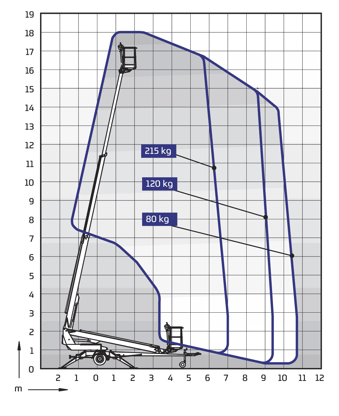 DINO 180TB Diagramm 1