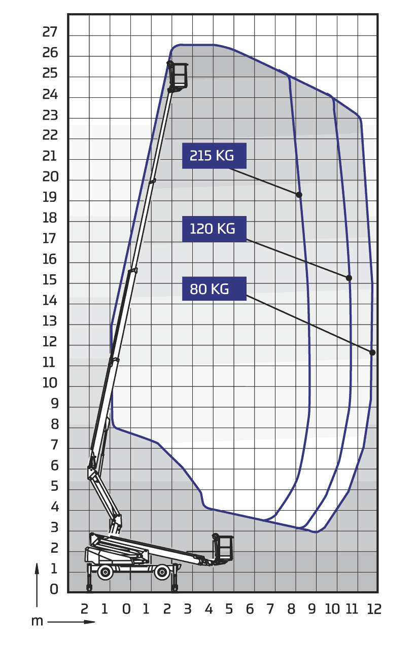 DINO 265RXT Diagramm 1