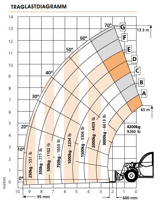 Traglastdiagramm SR1442
