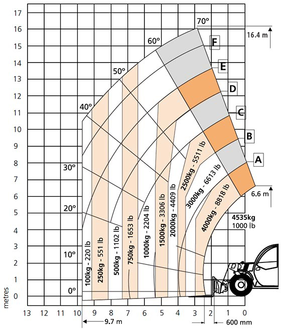 Traglastdiagramm SR1745