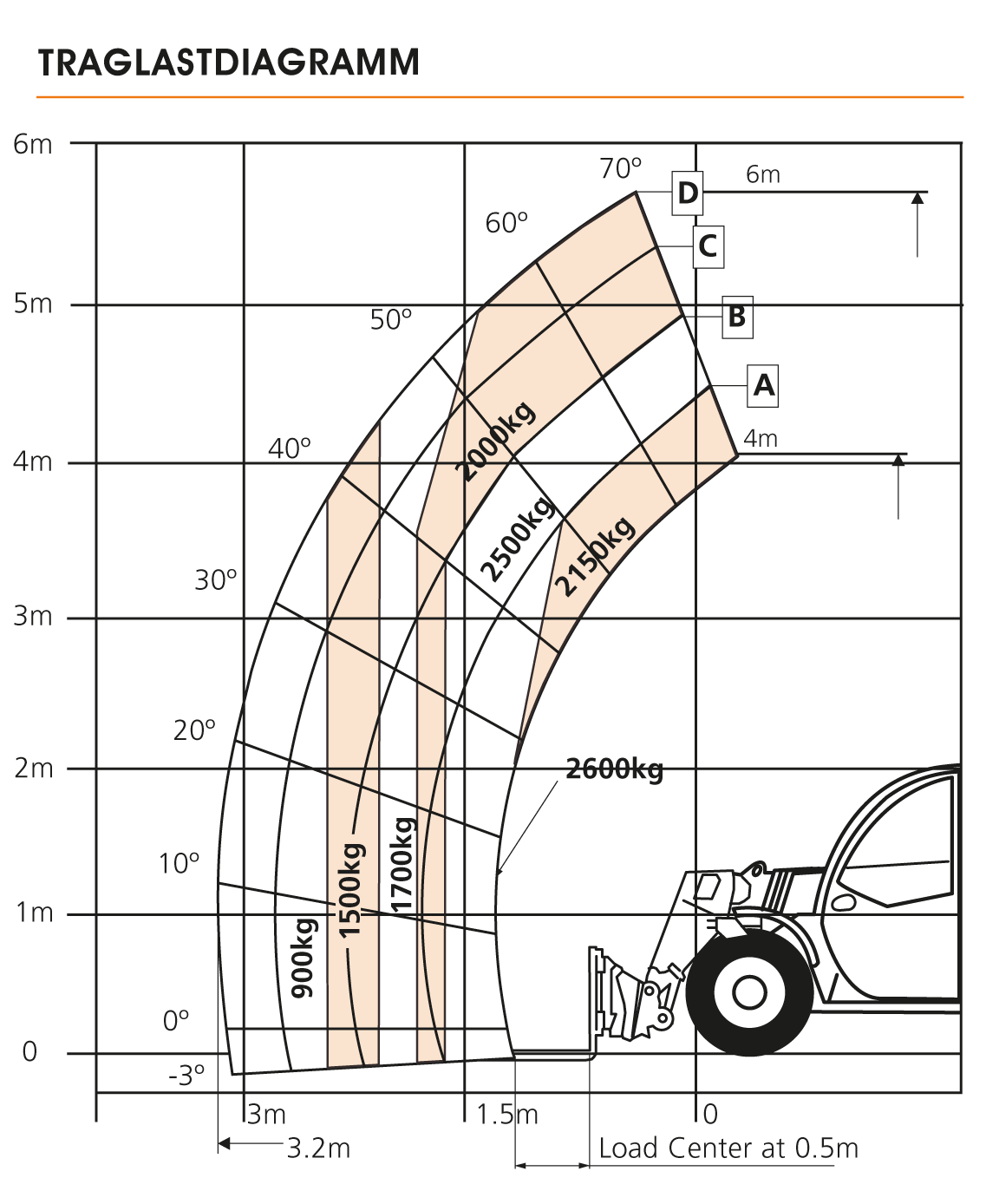 SNORKEL SR626 Diagramm 1