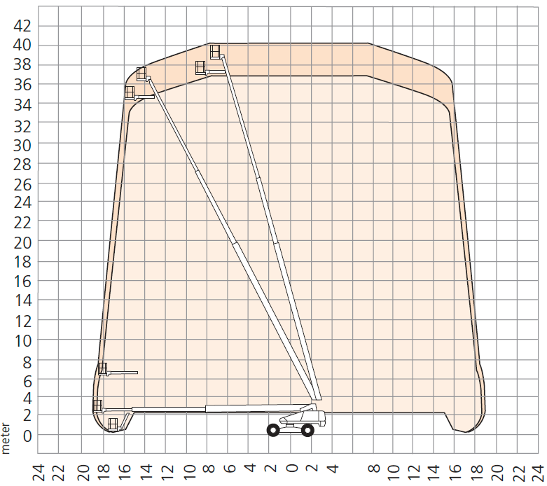 Snorkel TB120 TB126J Arbeitsdiagramm